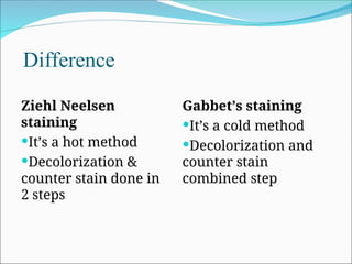 14. Acid fast staining Theory and Demo.ppt