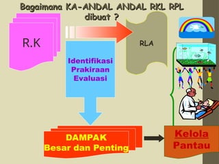 14. sistematika penyusunan AMDAL pt 14.ppt