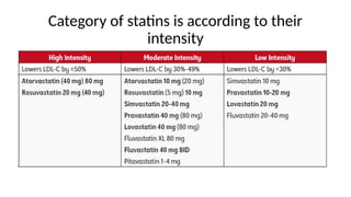 Statin Intensity Class 14. Management of atherosclerosis and hyperlipidemia.pptx