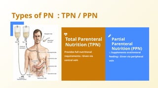 Comprehensive Overview of Parenteral Nutrition: Indications, Components ...