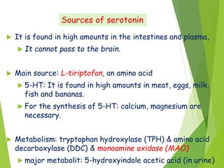 Comprehensive Overview of Serotonin and Its Receptors in Health and ...