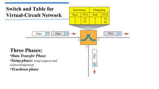Switching Technique ppt presentation mst | PPT