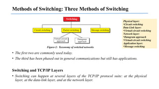 Switching Technique ppt presentation mst | PPT