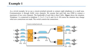 Telephone Network Example Switching Technique ppt presentation mst | PPT