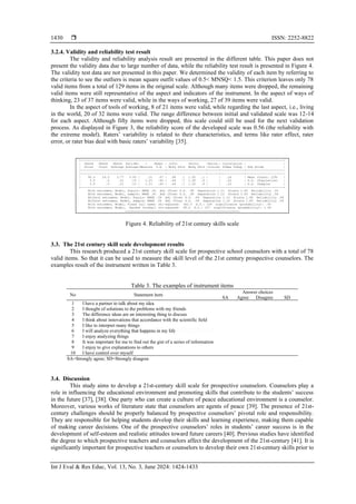 The 21st-century skills scales: many facet Rasch measurements | PDF