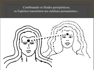 Combinando os fluidos perispiríticos,
os Espíritos transmitem aos médiuns pensamentos...
 