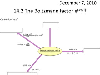 14.2 The Boltzmann factor e (- ε /kT) December 7, 2010 
