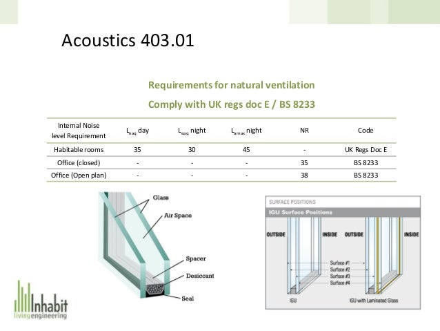 Designing And Optimising A Glass Curtain Wall Facade