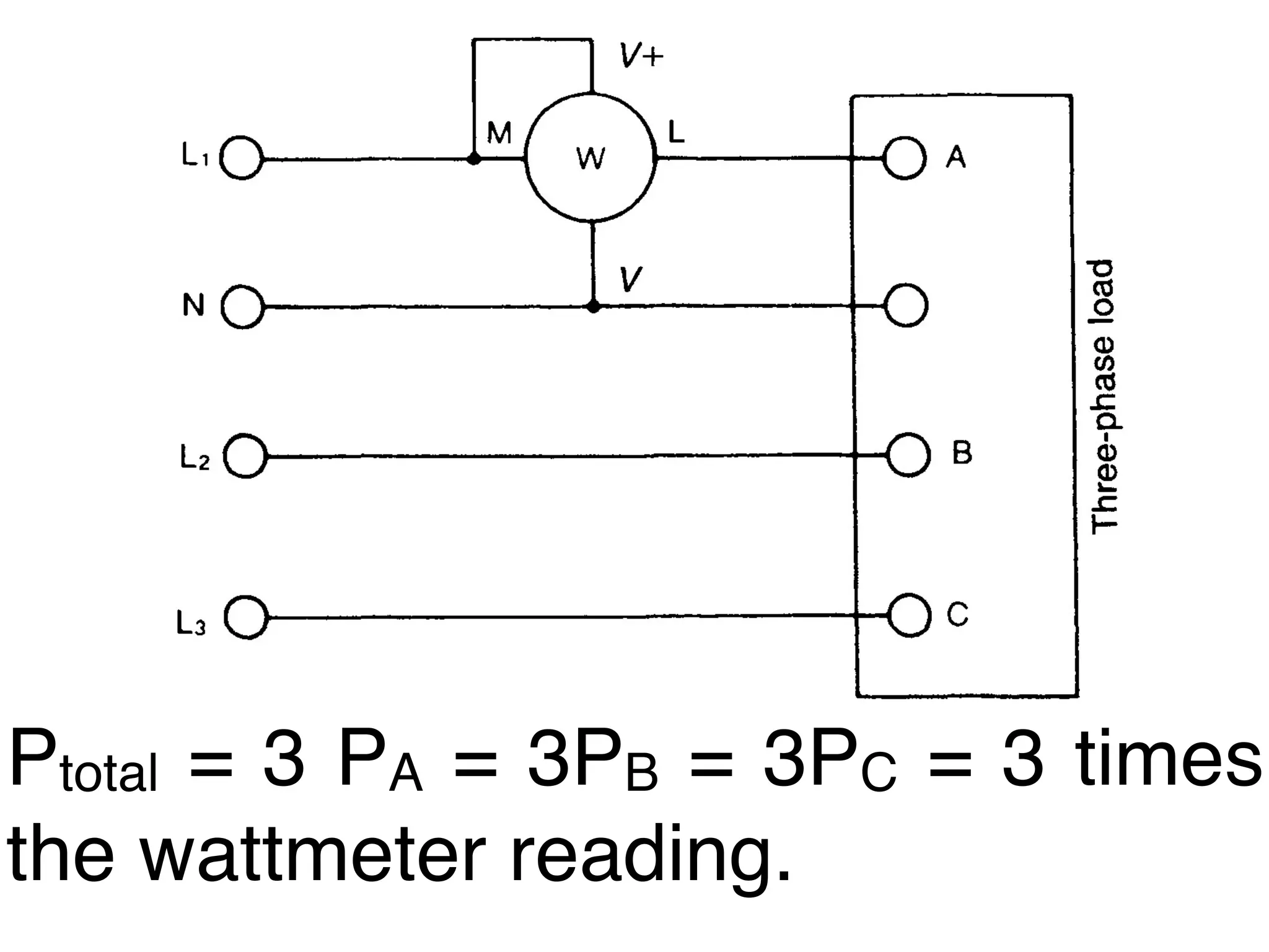 Ptotal = 3 PA = 3PB = 3PC = 3 times
the wattmeter reading.
