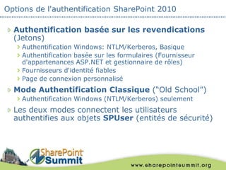 Options de l'authentification SharePoint 2010

  Authentification basée sur les revendications
  (Jetons)
    Authentifica...