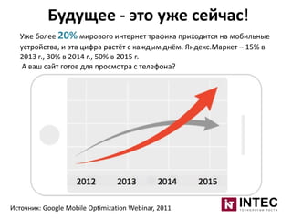 Будущее - это уже сейчас!
Уже более 20% мирового интернет трафика приходится на мобильные
устройства, и эта цифра растёт с каждым днём. Яндекс.Маркет – 15% в
2013 г., 30% в 2014 г., 50% в 2015 г.
А ваш сайт готов для просмотра с телефона?

Источник: Google Mobile Optimization Webinar, 2011

 