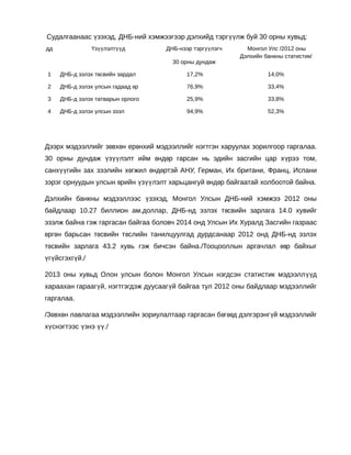 Ediin zasgiin hychin zyil | PDF