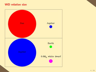 WD relative size




                   4 / 28
 