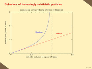 Behaviour of increasingly relativistic particles




                                                   10 / 28
 