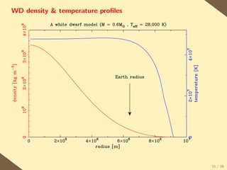 WD density & temperature proﬁles




                                   11 / 28
 