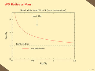 WD Radius vs Mass




                    12 / 28
 