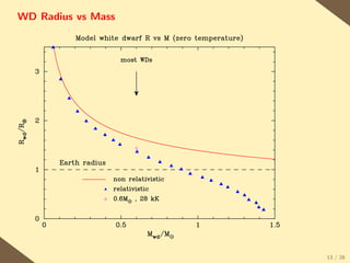WD Radius vs Mass




                    13 / 28
 