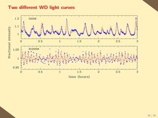 Two diﬀerent WD light curves




                               19 / 28
 