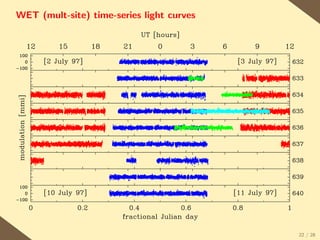 WET (mult-site) time-series light curves




                                           22 / 28
 