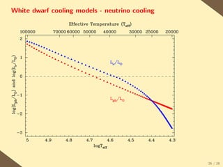 White dwarf cooling models - neutrino cooling




                                                26 / 28
 