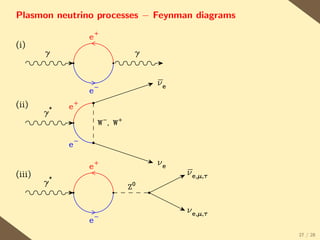 Plasmon neutrino processes − Feynman diagrams




                                                27 / 28
 