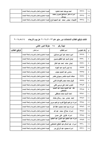 18
19
20
‫م‬
1
2
3
4
5
6
7
8
9
10
11
12
13
14
15
16
17
18
‫الجامده‬ ‫والحالة‬ ‫والغروبات‬ ‫والحفز‬ ‫السطوع‬ ‫كٌمٌاء‬
‫محمد‬ ‫صبرى‬ ‫اسماعٌل‬ ‫ماهر‬ ‫اسراء‬
‫ٌوسف‬
3327
‫الجامده‬ ‫والحالة‬ ‫والغروبات‬ ‫والحفز‬ ‫السطوع‬ ‫كٌمٌاء‬ ‫فرج‬ ‫المجٌد‬ ‫عبد‬ ‫محمد‬ ‫مجدى‬ ‫الشٌماء‬ 3328
‫الجامده‬ ‫والحالة‬ ‫والغروبات‬ ‫والحفز‬ ‫السطوع‬ ‫كٌمٌاء‬ ‫هدهود‬ ‫احمد‬ ‫ٌوسف‬ ‫احمد‬ 3326
‫الجامده‬ ‫والحالة‬ ‫والغروبات‬ ‫والحفز‬ ‫السطوع‬ ‫كٌمٌاء‬ ‫العال‬ ‫عبد‬ ‫احمد‬ ‫حامد‬ ‫اٌمان‬ 3331
‫الجامده‬ ‫والحالة‬ ‫والغروبات‬ ‫والحفز‬ ‫السطوع‬ ‫كٌمٌاء‬ ‫الجواد‬ ‫عبد‬ ‫السٌد‬ ‫اٌمن‬ ‫اٌه‬ 3333
‫الجامده‬ ‫والحالة‬ ‫والغروبات‬ ‫والحفز‬ ‫السطوع‬ ‫كٌمٌاء‬ ‫حسانٌن‬ ‫أمٌن‬ ‫عٌد‬ ‫محمد‬ ‫امٌره‬ 3329
‫الجامده‬ ‫والحالة‬ ‫والغروبات‬ ‫والحفز‬ ‫السطوع‬ ‫كٌمٌاء‬ ‫حسٌن‬ ‫العظٌم‬ ‫عبد‬ ‫السٌد‬ ‫اٌمان‬ 3330
‫عام‬ ‫ماٌو‬ ‫دور‬ ‫المتحانات‬ ‫الطالب‬ ‫توقٌع‬ ‫كشف‬2013-2014‫االربعاء‬ ‫ٌوم‬ ‫عن‬14-5-2014
‫رقم‬ ‫لجنة‬14ً‫الثان‬ ‫الدور‬ ‫طرقة‬
‫الطالب‬ ‫توقٌع‬ ‫المقرر‬ ‫اسم‬ ‫الطالب‬ ‫اسم‬ ‫الجلوس‬ ‫رقم‬
‫الجامده‬ ‫والحالة‬ ‫والغروبات‬ ‫والحفز‬ ‫السطوع‬ ‫كٌمٌاء‬
‫الحمٌد‬ ‫عبد‬ ‫محمد‬ ‫الحمٌد‬ ‫عبد‬ ‫هند‬
‫الدخاخنى‬
3345
‫الجامده‬ ‫والحالة‬ ‫والغروبات‬ ‫والحفز‬ ‫السطوع‬ ‫كٌمٌاء‬ ‫مصطفى‬ ‫محمد‬ ‫السٌد‬ ‫احمد‬ 3351
‫الجامده‬ ‫والحالة‬ ‫والغروبات‬ ‫والحفز‬ ‫السطوع‬ ‫كٌمٌاء‬ ‫ناشى‬ ‫هللا‬ ‫فتح‬ ‫مجدى‬ ‫محمد‬ ‫فلاير‬ 3339
‫الجامده‬ ‫والحالة‬ ‫والغروبات‬ ‫والحفز‬ ‫السطوع‬ ‫كٌمٌاء‬ ‫غالى‬ ‫مرسى‬ ‫على‬ ‫احمد‬ ‫نشوى‬ 3343
‫الجامده‬ ‫والحالة‬ ‫والغروبات‬ ‫والحفز‬ ‫السطوع‬ ‫كٌمٌاء‬ ‫حجاب‬ ‫الحمٌد‬ ‫عبد‬ ‫سندس‬ 3335
‫الجامده‬ ‫والحالة‬ ‫والغروبات‬ ‫والحفز‬ ‫السطوع‬ ‫كٌمٌاء‬ ‫خضر‬ ً‫بسٌون‬ ‫منتصر‬ ‫السٌد‬ ‫صفاء‬ 3337
‫الجامده‬ ‫والحالة‬ ‫والغروبات‬ ‫والحفز‬ ‫السطوع‬ ‫كٌمٌاء‬ ‫حسن‬ ‫على‬ ‫طارق‬ ‫اسراء‬ 3358
‫الجامده‬ ‫والحالة‬ ‫والغروبات‬ ‫والحفز‬ ‫السطوع‬ ‫كٌمٌاء‬
‫الحكٌم‬ ‫عبد‬ ‫العزٌز‬ ‫عبد‬ ‫الحكٌم‬ ‫عبد‬ ‫اسراء‬
‫حسٌن‬
3359
‫الجامده‬ ‫والحالة‬ ‫والغروبات‬ ‫والحفز‬ ‫السطوع‬ ‫كٌمٌاء‬ ‫هللا‬ ‫عطا‬ ‫محمود‬ ‫احمد‬ ‫سٌد‬ ‫اسراء‬ 3356
‫الجامده‬ ‫والحالة‬ ‫والغروبات‬ ‫والحفز‬ ‫السطوع‬ ‫كٌمٌاء‬ ‫هللا‬ ‫عبد‬ ‫محمد‬ ‫صالح‬ ‫إسراء‬ 3357
‫الجامده‬ ‫والحالة‬ ‫والغروبات‬ ‫والحفز‬ ‫السطوع‬ ‫كٌمٌاء‬ ‫حشاد‬ ‫رسالن‬ ‫سٌد‬ ‫حمدى‬ ‫احمد‬ 3352
‫الجامده‬ ‫والحالة‬ ‫والغروبات‬ ‫والحفز‬ ‫السطوع‬ ‫كٌمٌاء‬ ‫سرور‬ ‫ابراهٌم‬ ‫العرب‬ ‫شٌخ‬ ‫ابراهٌم‬ ‫اسراء‬ 3354
‫الجامده‬ ‫والحالة‬ ‫والغروبات‬ ‫والحفز‬ ‫السطوع‬ ‫كٌمٌاء‬ ‫الدخاخنى‬ ‫الخالق‬ ‫عبد‬ ‫السالم‬ ‫عبد‬ ‫اسراء‬ 3360
‫الجامده‬ ‫والحالة‬ ‫والغروبات‬ ‫والحفز‬ ‫السطوع‬ ‫كٌمٌاء‬ ‫بدر‬ ‫الرازق‬ ‫عبد‬ ‫محمود‬ ‫اسراء‬ 3361
 