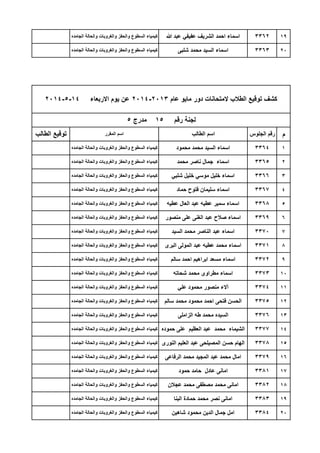 19
20
‫م‬
1
2
3
4
5
6
7
8
9
10
11
12
13
14
15
16
17
18
19
20
‫عام‬ ‫ماٌو‬ ‫دور‬ ‫المتحانات‬ ‫الطالب‬ ‫توقٌع‬ ‫كشف‬2013-2014‫االربعاء‬ ‫ٌوم‬ ‫عن‬14-5-2014
‫رقم‬ ‫لجنة‬15‫مدرج‬5
‫الطالب‬ ‫توقٌع‬ ‫المقرر‬ ‫اسم‬ ‫الطالب‬ ‫اسم‬ ‫الجلوس‬ ‫رقم‬
‫الجامده‬ ‫والحالة‬ ‫والغروبات‬ ‫والحفز‬ ‫السطوع‬ ‫كٌمٌاء‬ ‫هللا‬ ‫عبد‬ ً‫عفٌف‬ ‫الشرٌف‬ ‫احمد‬ ‫اسماء‬ 3362
‫الجامده‬ ‫والحالة‬ ‫والغروبات‬ ‫والحفز‬ ‫السطوع‬ ‫كٌمٌاء‬ ‫شلبى‬ ‫محمد‬ ‫السٌد‬ ‫اسماء‬ 3363
‫الجامده‬ ‫والحالة‬ ‫والغروبات‬ ‫والحفز‬ ‫السطوع‬ ‫كٌمٌاء‬ ‫عطٌه‬ ‫العال‬ ‫عبد‬ ‫عطٌه‬ ‫سمٌر‬ ‫اسماء‬ 3368
‫الجامده‬ ‫والحالة‬ ‫والغروبات‬ ‫والحفز‬ ‫السطوع‬ ‫كٌمٌاء‬ ‫منصور‬ ‫على‬ ‫الغنى‬ ‫عبد‬ ‫صالح‬ ‫اسماء‬ 3369
‫الجامده‬ ‫والحالة‬ ‫والغروبات‬ ‫والحفز‬ ‫السطوع‬ ‫كٌمٌاء‬ ً‫شلب‬ ‫خلٌل‬ ً‫موس‬ ‫خلٌل‬ ‫اسماء‬ 3366
‫الجامده‬ ‫والحالة‬ ‫والغروبات‬ ‫والحفز‬ ‫السطوع‬ ‫كٌمٌاء‬ ‫حماد‬ ‫فتوح‬ ‫سلٌمان‬ ‫اسماء‬ 3367
‫الجامده‬ ‫والحالة‬ ‫والغروبات‬ ‫والحفز‬ ‫السطوع‬ ‫كٌمٌاء‬ ‫محمود‬ ‫محمد‬ ‫السٌد‬ ‫اسماء‬ 3364
‫الجامده‬ ‫والحالة‬ ‫والغروبات‬ ‫والحفز‬ ‫السطوع‬ ‫كٌمٌاء‬ ‫محمد‬ ‫ناصر‬ ‫جمال‬ ‫اسماء‬ 3365
‫الجامده‬ ‫والحالة‬ ‫والغروبات‬ ‫والحفز‬ ‫السطوع‬ ‫كٌمٌاء‬ ً‫عل‬ ‫محمود‬ ‫منصور‬ ‫آالء‬ 3374
‫الجامده‬ ‫والحالة‬ ‫والغروبات‬ ‫والحفز‬ ‫السطوع‬ ‫كٌمٌاء‬ ‫سالم‬ ‫محمد‬ ‫محمود‬ ‫احمد‬ ‫فتحى‬ ‫الحسن‬ 3375
‫الجامده‬ ‫والحالة‬ ‫والغروبات‬ ‫والحفز‬ ‫السطوع‬ ‫كٌمٌاء‬ ‫سالم‬ ‫احمد‬ ‫ابراهٌم‬ ‫مسعد‬ ‫اسماء‬ 3372
‫الجامده‬ ‫والحالة‬ ‫والغروبات‬ ‫والحفز‬ ‫السطوع‬ ‫كٌمٌاء‬ ‫شحاته‬ ‫محمد‬ ‫مطراوى‬ ‫اسماء‬ 3373
‫الجامده‬ ‫والحالة‬ ‫والغروبات‬ ‫والحفز‬ ‫السطوع‬ ‫كٌمٌاء‬ ‫السٌد‬ ‫محمد‬ ‫الناصر‬ ‫عبد‬ ‫اسماء‬ 3370
‫الجامده‬ ‫والحالة‬ ‫والغروبات‬ ‫والحفز‬ ‫السطوع‬ ‫كٌمٌاء‬ ‫البرى‬ ‫المولى‬ ‫عبد‬ ‫عطٌه‬ ‫محمد‬ ‫اسماء‬ 3371
‫الجامده‬ ‫والحالة‬ ‫والغروبات‬ ‫والحفز‬ ‫السطوع‬ ‫كٌمٌاء‬ ‫حمود‬ ‫حامد‬ ‫عادل‬ ‫امانى‬ 3381
‫الجامده‬ ‫والحالة‬ ‫والغروبات‬ ‫والحفز‬ ‫السطوع‬ ‫كٌمٌاء‬ ‫عجالن‬ ‫محمد‬ ‫مصطفى‬ ‫محمد‬ ‫امانى‬ 3382
‫الجامده‬ ‫والحالة‬ ‫والغروبات‬ ‫والحفز‬ ‫السطوع‬ ‫كٌمٌاء‬ ‫النورى‬ ‫العلٌم‬ ‫عبد‬ ‫المصٌلحى‬ ‫حسن‬ ‫الهام‬ 3378
‫الجامده‬ ‫والحالة‬ ‫والغروبات‬ ‫والحفز‬ ‫السطوع‬ ‫كٌمٌاء‬ ‫الرفاعى‬ ‫محمد‬ ‫المجٌد‬ ‫عبد‬ ‫محمد‬ ‫امال‬ 3379
‫الجامده‬ ‫والحالة‬ ‫والغروبات‬ ‫والحفز‬ ‫السطوع‬ ‫كٌمٌاء‬ ‫الزاملى‬ ‫طه‬ ‫محمد‬ ‫السٌده‬ 3376
‫الجامده‬ ‫والحالة‬ ‫والغروبات‬ ‫والحفز‬ ‫السطوع‬ ‫كٌمٌاء‬ ‫حموده‬ ‫على‬ ‫العظٌم‬ ‫عبد‬ ‫محمد‬ ‫الشٌماء‬ 3377
‫الجامده‬ ‫والحالة‬ ‫والغروبات‬ ‫والحفز‬ ‫السطوع‬ ‫كٌمٌاء‬ ‫البنا‬ ‫حمادة‬ ‫محمد‬ ‫نصر‬ ‫امانى‬ 3383
‫الجامده‬ ‫والحالة‬ ‫والغروبات‬ ‫والحفز‬ ‫السطوع‬ ‫كٌمٌاء‬ ‫شاهٌن‬ ‫محمود‬ ‫الدٌن‬ ‫جمال‬ ‫امل‬ 3384
 