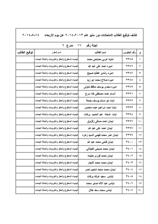‫م‬
1
2
3
4
5
6
7
8
9
10
11
12
13
14
15
16
17
18
19
20
‫الجامده‬ ‫والحالة‬ ‫والغروبات‬ ‫والحفز‬ ‫السطوع‬ ‫كٌمٌاء‬ ‫محمد‬ ‫مصلحى‬ ‫عربى‬ ‫امنٌه‬ 3385
‫الجامده‬ ‫والحالة‬ ‫والغروبات‬ ‫والحفز‬ ‫السطوع‬ ‫كٌمٌاء‬ ‫هللا‬ ‫عبد‬ ‫على‬ ‫احمد‬ ‫امٌره‬ 3386
‫عام‬ ‫ماٌو‬ ‫دور‬ ‫المتحانات‬ ‫الطالب‬ ‫توقٌع‬ ‫كشف‬2013-2014‫االربعاء‬ ‫ٌوم‬ ‫عن‬14-5-2014
‫رقم‬ ‫لجنة‬16‫مدرج‬6
‫الطالب‬ ‫توقٌع‬ ‫المقرر‬ ‫اسم‬ ‫الطالب‬ ‫اسم‬ ‫الجلوس‬ ‫رقم‬
‫الجامده‬ ‫والحالة‬ ‫والغروبات‬ ‫والحفز‬ ‫السطوع‬ ‫كٌمٌاء‬ ‫جمعة‬ ‫ٌوسف‬ ‫مسلم‬ ‫ابو‬ ‫اٌات‬ 3392
‫الجامده‬ ‫والحالة‬ ‫والغروبات‬ ‫والحفز‬ ‫السطوع‬ ‫كٌمٌاء‬ ‫منصور‬ ‫عبده‬ ‫ابراهٌم‬ ‫احمد‬ ‫اٌات‬ 3393
‫الجامده‬ ‫والحالة‬ ‫والغروبات‬ ‫والحفز‬ ‫السطوع‬ ‫كٌمٌاء‬ ‫متولى‬ ‫حافظ‬ ‫ٌوسف‬ ‫مجدى‬ ‫امٌره‬ 3389
‫الجامده‬ ‫والحالة‬ ‫والغروبات‬ ‫والحفز‬ ‫السطوع‬ ‫كٌمٌاء‬ ‫سرج‬ ‫طه‬ ‫مصطفى‬ ‫عماد‬ ‫انسام‬ 3391
‫الجامده‬ ‫والحالة‬ ‫والغروبات‬ ‫والحفز‬ ‫السطوع‬ ‫كٌمٌاء‬ ‫صبٌح‬ ‫عطاٌا‬ ‫رشدي‬ ‫امٌره‬ 3387
‫الجامده‬ ‫والحالة‬ ‫والغروبات‬ ‫والحفز‬ ‫السطوع‬ ‫كٌمٌاء‬ ‫زٌد‬ ‫ابو‬ ‫محمد‬ ‫صالح‬ ‫امٌره‬ 3388
‫الجامده‬ ‫والحالة‬ ‫والغروبات‬ ‫والحفز‬ ‫السطوع‬ ‫كٌمٌاء‬ ‫هللا‬ ‫عبد‬ ‫محمد‬ ‫فتحى‬ ‫اٌمان‬ 3400
‫الجامده‬ ‫والحالة‬ ‫والغروبات‬ ‫والحفز‬ ‫السطوع‬ ‫كٌمٌاء‬ ً‫الكٌالن‬ ً‫صبح‬ ‫محمد‬ ‫اٌمان‬ 3401
‫الجامده‬ ‫والحالة‬ ‫والغروبات‬ ‫والحفز‬ ‫السطوع‬ ‫كٌمٌاء‬ ‫هللا‬ ‫عبد‬ ‫على‬ ‫احمد‬ ‫اٌمان‬ 3397
‫الجامده‬ ‫والحالة‬ ‫والغروبات‬ ‫والحفز‬ ‫السطوع‬ ‫كٌمٌاء‬ ‫زهره‬ ‫السٌد‬ ً‫فهم‬ ‫محمد‬ ‫عمر‬ ‫اٌمان‬ 3399
‫الجامده‬ ‫والحالة‬ ‫والغروبات‬ ‫والحفز‬ ‫السطوع‬ ‫كٌمٌاء‬ ‫بركات‬ ‫الحمٌد‬ ‫عبد‬ ‫شحته‬ ‫اٌات‬ 3394
‫الجامده‬ ‫والحالة‬ ‫والغروبات‬ ‫والحفز‬ ‫السطوع‬ ‫كٌمٌاء‬ ‫زقزوق‬ ‫صدقى‬ ‫احمد‬ ‫اٌمان‬ 3396
‫الجامده‬ ‫والحالة‬ ‫والغروبات‬ ‫والحفز‬ ‫السطوع‬ ‫كٌمٌاء‬ ‫محمد‬ ‫صابر‬ ‫االله‬ ‫عبد‬ ‫اٌناس‬ 3406
‫الجامده‬ ‫والحالة‬ ‫والغروبات‬ ‫والحفز‬ ‫السطوع‬ ‫كٌمٌاء‬ ‫هالل‬ ‫سعد‬ ‫محمد‬ ‫اٌناس‬ 3407
‫الجامده‬ ‫والحالة‬ ‫والغروبات‬ ‫والحفز‬ ‫السطوع‬ ‫كٌمٌاء‬ ‫نصر‬ ‫شعٌب‬ ‫محمد‬ ‫محمد‬ ‫اٌمان‬ 3404
‫الجامده‬ ‫والحالة‬ ‫والغروبات‬ ‫والحفز‬ ‫السطوع‬ ‫كٌمٌاء‬ ‫بركات‬ ‫عرفه‬ ‫سعٌد‬ ‫اٌناس‬ 3405
‫الجامده‬ ‫والحالة‬ ‫والغروبات‬ ‫والحفز‬ ‫السطوع‬ ‫كٌمٌاء‬ ‫حلٌمه‬ ‫فوزى‬ ‫محمد‬ ‫اٌمان‬ 3402
‫الجامده‬ ‫والحالة‬ ‫والغروبات‬ ‫والحفز‬ ‫السطوع‬ ‫كٌمٌاء‬ ‫النجار‬ ‫محمد‬ ‫محمد‬ ‫اٌمان‬ 3403
 
