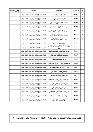 ‫م‬
1
2
3
4
5
6
7
8
9
10
11
12
13
14
15
16
17
18
19
20
21
22
‫الجامده‬ ‫والحالة‬ ‫والغروبات‬ ‫والحفز‬ ‫السطوع‬ ‫كٌمٌاء‬ ‫جبل‬ ‫سالم‬ ‫منصور‬ ‫شحته‬ ‫محمد‬ 3497
‫الجامده‬ ‫والحالة‬ ‫والغروبات‬ ‫والحفز‬ ‫السطوع‬ ‫كٌمٌاء‬ ‫السطٌحه‬ ‫محمد‬ ‫مامون‬ ‫احمد‬ ‫محمود‬ 3499
‫الجامده‬ ‫والحالة‬ ‫والغروبات‬ ‫والحفز‬ ‫السطوع‬ ‫كٌمٌاء‬ ‫حسن‬ ‫فؤاد‬ ‫جمال‬ ‫محمد‬ 3494
‫الجامده‬ ‫والحالة‬ ‫والغروبات‬ ‫والحفز‬ ‫السطوع‬ ‫كٌمٌاء‬ ‫سالم‬ ً‫عل‬ ‫سالم‬ ‫رافت‬ ‫محمد‬ 3495
‫الطالب‬ ‫توقٌع‬ ‫المقرر‬ ‫اسم‬ ‫الطالب‬ ‫اسم‬ ‫الجلوس‬ ‫رقم‬
‫الجامده‬ ‫والحالة‬ ‫والغروبات‬ ‫والحفز‬ ‫السطوع‬ ‫كٌمٌاء‬
‫الهادي‬ ‫عبد‬ ‫الرحمن‬ ‫عبد‬ ‫سالمه‬ ‫مروه‬
‫مطر‬
3504
‫الجامده‬ ‫والحالة‬ ‫والغروبات‬ ‫والحفز‬ ‫السطوع‬ ‫كٌمٌاء‬ ‫احمد‬ ‫سٌد‬ ‫السٌد‬ ‫العاطى‬ ‫عبد‬ ‫مروه‬ 3505
‫الجامده‬ ‫والحالة‬ ‫والغروبات‬ ‫والحفز‬ ‫السطوع‬ ‫كٌمٌاء‬ ‫ابراهٌم‬ ‫محمد‬ ‫زكرٌا‬ ‫مروة‬ 3502
‫الجامده‬ ‫والحالة‬ ‫والغروبات‬ ‫والحفز‬ ‫السطوع‬ ‫كٌمٌاء‬ ‫داود‬ ‫احمد‬ ‫رجب‬ ‫مروه‬ 3503
‫الجامده‬ ‫والحالة‬ ‫والغروبات‬ ‫والحفز‬ ‫السطوع‬ ‫كٌمٌاء‬ ‫طاحون‬ ‫حسانٌن‬ ‫عزام‬ ‫جمال‬ ‫محمود‬ 3500
‫الجامده‬ ‫والحالة‬ ‫والغروبات‬ ‫والحفز‬ ‫السطوع‬ ‫كٌمٌاء‬ ‫عزام‬ ‫العزٌز‬ ‫عبد‬ ‫سعد‬ ‫محمود‬ 3501
‫الجامده‬ ‫والحالة‬ ‫والغروبات‬ ‫والحفز‬ ‫السطوع‬ ‫كٌمٌاء‬ ً‫عل‬ ‫محمد‬ ‫محمود‬ ً‫مصطف‬ 3510
‫الجامده‬ ‫والحالة‬ ‫والغروبات‬ ‫والحفز‬ ‫السطوع‬ ‫كٌمٌاء‬ ‫عٌد‬ ‫هللا‬ ‫عبد‬ ‫محمد‬ ‫احمد‬ ‫منار‬ 3511
‫الجامده‬ ‫والحالة‬ ‫والغروبات‬ ‫والحفز‬ ‫السطوع‬ ‫كٌمٌاء‬ ‫خلٌل‬ ‫الرحمن‬ ‫عبد‬ ‫شكري‬ ‫محمد‬ ‫مرٌم‬ 3508
‫الجامده‬ ‫والحالة‬ ‫والغروبات‬ ‫والحفز‬ ‫السطوع‬ ‫كٌمٌاء‬ ‫على‬ ‫محمد‬ ‫الحلٌم‬ ‫عبد‬ ‫محمد‬ ‫مشٌره‬ 3509
‫الجامده‬ ‫والحالة‬ ‫والغروبات‬ ‫والحفز‬ ‫السطوع‬ ‫كٌمٌاء‬ ‫القادر‬ ‫عبد‬ ‫شندى‬ ‫هللا‬ ‫عبد‬ ‫مرٌم‬ 3506
‫الجامده‬ ‫والحالة‬ ‫والغروبات‬ ‫والحفز‬ ‫السطوع‬ ‫كٌمٌاء‬ ‫اللٌثى‬ ‫سٌد‬ ‫محمد‬ ‫مرٌم‬ 3507
‫الجامده‬ ‫والحالة‬ ‫والغروبات‬ ‫والحفز‬ ‫السطوع‬ ‫كٌمٌاء‬ ‫شحاته‬ ‫سالم‬ ‫خٌشه‬ ‫سعٌد‬ ‫مها‬ 3516
‫الجامده‬ ‫والحالة‬ ‫والغروبات‬ ‫والحفز‬ ‫السطوع‬ ‫كٌمٌاء‬ ً‫زك‬ ‫كامل‬ ‫صبري‬ ‫مها‬ 3517
‫الجامده‬ ‫والحالة‬ ‫والغروبات‬ ‫والحفز‬ ‫السطوع‬ ‫كٌمٌاء‬ ‫على‬ ‫ابراهٌم‬ ‫على‬ ‫منى‬ 3514
‫الجامده‬ ‫والحالة‬ ‫والغروبات‬ ‫والحفز‬ ‫السطوع‬ ‫كٌمٌاء‬ ‫القادر‬ ‫عبد‬ ‫العظٌم‬ ‫عبد‬ ‫محمد‬ ً‫من‬ 3515
‫الجامده‬ ‫والحالة‬ ‫والغروبات‬ ‫والحفز‬ ‫السطوع‬ ‫كٌمٌاء‬ ‫العال‬ ‫عبد‬ ‫هاشم‬ ‫المرضى‬ ‫عبد‬ ‫منار‬ 3512
‫الجامده‬ ‫والحالة‬ ‫والغروبات‬ ‫والحفز‬ ‫السطوع‬ ‫كٌمٌاء‬ ‫غنٌمى‬ ‫الغنى‬ ‫عبد‬ ‫حسنى‬ ‫منى‬ 3513
‫عام‬ ‫ماٌو‬ ‫دور‬ ‫المتحانات‬ ‫الطالب‬ ‫توقٌع‬ ‫كشف‬2013-2014‫االربعاء‬ ‫ٌوم‬ ‫عن‬14-5-2014
 
