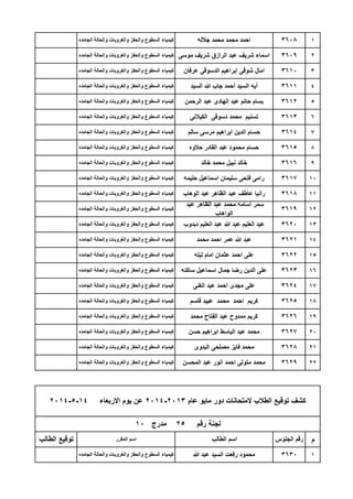 1
2
3
4
5
6
7
8
9
10
11
12
13
14
15
16
17
18
19
20
21
22
‫م‬
1
‫الجامده‬ ‫والحالة‬ ‫والغروبات‬ ‫والحفز‬ ‫السطوع‬ ‫كٌمٌاء‬ ‫عرفان‬ ‫الدسوقى‬ ‫ابراهٌم‬ ‫شوقى‬ ‫امال‬ 3610
‫الجامده‬ ‫والحالة‬ ‫والغروبات‬ ‫والحفز‬ ‫السطوع‬ ‫كٌمٌاء‬ ‫السٌد‬ ‫هللا‬ ‫جاب‬ ‫أحمد‬ ‫السٌد‬ ‫أٌه‬ 3611
‫الجامده‬ ‫والحالة‬ ‫والغروبات‬ ‫والحفز‬ ‫السطوع‬ ‫كٌمٌاء‬ ‫جالله‬ ‫محمد‬ ‫محمد‬ ‫احمد‬ 3608
‫الجامده‬ ‫والحالة‬ ‫والغروبات‬ ‫والحفز‬ ‫السطوع‬ ‫كٌمٌاء‬ ‫موسى‬ ‫شرٌف‬ ‫الرازق‬ ‫عبد‬ ‫شرٌف‬ ‫اسماء‬ 3609
‫الجامده‬ ‫والحالة‬ ‫والغروبات‬ ‫والحفز‬ ‫السطوع‬ ‫كٌمٌاء‬ ‫خالد‬ ‫محمد‬ ‫نبٌل‬ ‫خالد‬ 3616
‫الجامده‬ ‫والحالة‬ ‫والغروبات‬ ‫والحفز‬ ‫السطوع‬ ‫كٌمٌاء‬ ‫حلٌمه‬ ‫اسماعٌل‬ ‫سلٌمان‬ ‫فتحى‬ ‫رامى‬ 3617
‫الجامده‬ ‫والحالة‬ ‫والغروبات‬ ‫والحفز‬ ‫السطوع‬ ‫كٌمٌاء‬ ‫سالم‬ ‫مرسى‬ ‫ابراهٌم‬ ‫الدٌن‬ ‫حسام‬ 3614
‫الجامده‬ ‫والحالة‬ ‫والغروبات‬ ‫والحفز‬ ‫السطوع‬ ‫كٌمٌاء‬ ‫حالوه‬ ‫القادر‬ ‫عبد‬ ‫محمود‬ ‫حسام‬ 3615
‫الجامده‬ ‫والحالة‬ ‫والغروبات‬ ‫والحفز‬ ‫السطوع‬ ‫كٌمٌاء‬ ‫الرحمن‬ ‫عبد‬ ‫الهادى‬ ‫عبد‬ ‫حاتم‬ ‫بسام‬ 3612
‫الجامده‬ ‫والحالة‬ ‫والغروبات‬ ‫والحفز‬ ‫السطوع‬ ‫كٌمٌاء‬ ‫الكٌالنى‬ ‫دسوقى‬ ‫محمد‬ ‫تسنٌم‬ 3613
‫الجامده‬ ‫والحالة‬ ‫والغروبات‬ ‫والحفز‬ ‫السطوع‬ ‫كٌمٌاء‬ ‫لٌله‬ ‫امام‬ ‫عثمان‬ ‫احمد‬ ‫على‬ 3622
‫الجامده‬ ‫والحالة‬ ‫والغروبات‬ ‫والحفز‬ ‫السطوع‬ ‫كٌمٌاء‬ ‫ساكنه‬ ‫اسماعٌل‬ ‫جمال‬ ‫رضا‬ ‫الدٌن‬ ‫على‬ 3623
‫الجامده‬ ‫والحالة‬ ‫والغروبات‬ ‫والحفز‬ ‫السطوع‬ ‫كٌمٌاء‬ ‫دبدوب‬ ‫العلٌم‬ ‫عبد‬ ‫هللا‬ ‫عبد‬ ‫العلٌم‬ ‫عبد‬ 3620
‫الجامده‬ ‫والحالة‬ ‫والغروبات‬ ‫والحفز‬ ‫السطوع‬ ‫كٌمٌاء‬ ‫محمد‬ ‫احمد‬ ‫عمر‬ ‫هللا‬ ‫عبد‬ 3621
‫الجامده‬ ‫والحالة‬ ‫والغروبات‬ ‫والحفز‬ ‫السطوع‬ ‫كٌمٌاء‬ ‫الوهاب‬ ‫عبد‬ ‫الظاهر‬ ‫عبد‬ ‫عاطف‬ ‫رانٌا‬ 3618
‫الجامده‬ ‫والحالة‬ ‫والغروبات‬ ‫والحفز‬ ‫السطوع‬ ‫كٌمٌاء‬
‫عبد‬ ‫الظاهر‬ ‫عبد‬ ‫محمد‬ ‫اسامه‬ ‫سمر‬
‫الواهاب‬
3619
‫الجامده‬ ‫والحالة‬ ‫والغروبات‬ ‫والحفز‬ ‫السطوع‬ ‫كٌمٌاء‬ ‫البدوى‬ ‫مصلحى‬ ‫فاٌز‬ ‫محمد‬ 3628
‫الجامده‬ ‫والحالة‬ ‫والغروبات‬ ‫والحفز‬ ‫السطوع‬ ‫كٌمٌاء‬ ‫المحسن‬ ‫عبد‬ ‫انور‬ ‫احمد‬ ‫متولى‬ ‫محمد‬ 3629
‫الجامده‬ ‫والحالة‬ ‫والغروبات‬ ‫والحفز‬ ‫السطوع‬ ‫كٌمٌاء‬ ‫محمد‬ ‫الفتاح‬ ‫عبد‬ ‫ممدوح‬ ‫كرٌم‬ 3626
‫الجامده‬ ‫والحالة‬ ‫والغروبات‬ ‫والحفز‬ ‫السطوع‬ ‫كٌمٌاء‬ ‫حسن‬ ‫ابراهٌم‬ ‫الباسط‬ ‫عبد‬ ‫محمد‬ 3627
‫الجامده‬ ‫والحالة‬ ‫والغروبات‬ ‫والحفز‬ ‫السطوع‬ ‫كٌمٌاء‬ ‫الغنى‬ ‫عبد‬ ‫احمد‬ ‫مجدى‬ ‫على‬ 3624
‫الجامده‬ ‫والحالة‬ ‫والغروبات‬ ‫والحفز‬ ‫السطوع‬ ‫كٌمٌاء‬ ‫قاسم‬ ‫عبٌد‬ ‫محمد‬ ‫احمد‬ ‫كرٌم‬ 3625
‫الجامده‬ ‫والحالة‬ ‫والغروبات‬ ‫والحفز‬ ‫السطوع‬ ‫كٌمٌاء‬ ‫هللا‬ ‫عبد‬ ‫السٌد‬ ‫رفعت‬ ‫محمود‬ 3630
‫عام‬ ‫ماٌو‬ ‫دور‬ ‫المتحانات‬ ‫الطالب‬ ‫توقٌع‬ ‫كشف‬2013-2014‫االربعاء‬ ‫ٌوم‬ ‫عن‬14-5-2014
‫رقم‬ ‫لجنة‬25‫مدرج‬10
‫الطالب‬ ‫توقٌع‬ ‫المقرر‬ ‫اسم‬ ‫الطالب‬ ‫اسم‬ ‫الجلوس‬ ‫رقم‬
 