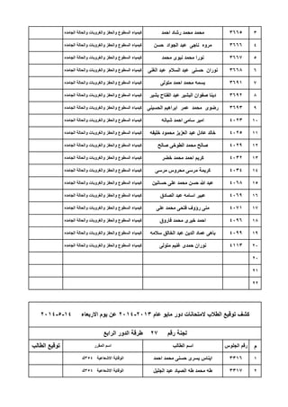 3
4
5
6
7
8
9
10
11
12
13
14
15
16
17
18
19
20
20
21
22
‫م‬
1
2
‫الجامده‬ ‫والحالة‬ ‫والغروبات‬ ‫والحفز‬ ‫السطوع‬ ‫كٌمٌاء‬ ‫حسن‬ ‫الجواد‬ ‫عبد‬ ‫ناجى‬ ‫مروه‬ 3666
‫الجامده‬ ‫والحالة‬ ‫والغروبات‬ ‫والحفز‬ ‫السطوع‬ ‫كٌمٌاء‬ ‫محمد‬ ‫نبوى‬ ‫محمد‬ ‫نورا‬ 3667
‫الجامده‬ ‫والحالة‬ ‫والغروبات‬ ‫والحفز‬ ‫السطوع‬ ‫كٌمٌاء‬ ‫احمد‬ ‫رشاد‬ ‫محمد‬ ‫محمد‬ 3665
‫الجامده‬ ‫والحالة‬ ‫والغروبات‬ ‫والحفز‬ ‫السطوع‬ ‫كٌمٌاء‬ ‫شبانه‬ ‫احمد‬ ‫سامى‬ ‫امٌر‬ 4023
‫الجامده‬ ‫والحالة‬ ‫والغروبات‬ ‫والحفز‬ ‫السطوع‬ ‫كٌمٌاء‬ ‫خلٌفه‬ ‫محمود‬ ‫العزٌز‬ ‫عبد‬ ‫عادل‬ ‫خالد‬ 4025
‫الجامده‬ ‫والحالة‬ ‫والغروبات‬ ‫والحفز‬ ‫السطوع‬ ‫كٌمٌاء‬ ‫بشٌر‬ ‫الفتاح‬ ‫عبد‬ ‫البشٌر‬ ‫صفوان‬ ‫دٌنا‬ 3692
‫الجامده‬ ‫والحالة‬ ‫والغروبات‬ ‫والحفز‬ ‫السطوع‬ ‫كٌمٌاء‬ ‫الحسٌنى‬ ‫ابراهٌم‬ ‫عمر‬ ‫محمد‬ ‫رضوى‬ 3693
‫الجامده‬ ‫والحالة‬ ‫والغروبات‬ ‫والحفز‬ ‫السطوع‬ ‫كٌمٌاء‬ ‫الغنى‬ ‫عبد‬ ‫السالم‬ ‫عبد‬ ‫حسنى‬ ‫نوران‬ 3668
‫الجامده‬ ‫والحالة‬ ‫والغروبات‬ ‫والحفز‬ ‫السطوع‬ ‫كٌمٌاء‬ ‫متولى‬ ‫احمد‬ ‫محمد‬ ‫بسمه‬ 3691
‫الجامده‬ ‫والحالة‬ ‫والغروبات‬ ‫والحفز‬ ‫السطوع‬ ‫كٌمٌاء‬ ‫الصادق‬ ‫عبد‬ ‫اسامه‬ ‫عبٌر‬ 4069
‫الجامده‬ ‫والحالة‬ ‫والغروبات‬ ‫والحفز‬ ‫السطوع‬ ‫كٌمٌاء‬ ‫على‬ ‫محمد‬ ‫فتحى‬ ‫رؤوف‬ ‫منى‬ 4071
‫الجامده‬ ‫والحالة‬ ‫والغروبات‬ ‫والحفز‬ ‫السطوع‬ ‫كٌمٌاء‬ ‫مرسى‬ ‫محروس‬ ‫مرسى‬ ‫كرٌمة‬ 4034
‫الجامده‬ ‫والحالة‬ ‫والغروبات‬ ‫والحفز‬ ‫السطوع‬ ‫كٌمٌاء‬ ‫حسانٌن‬ ‫على‬ ‫محمد‬ ‫حسن‬ ‫هللا‬ ‫عبد‬ 4068
‫الجامده‬ ‫والحالة‬ ‫والغروبات‬ ‫والحفز‬ ‫السطوع‬ ‫كٌمٌاء‬ ‫صالح‬ ‫الطوخى‬ ‫محمد‬ ‫صالح‬ 4029
‫الجامده‬ ‫والحالة‬ ‫والغروبات‬ ‫والحفز‬ ‫السطوع‬ ‫كٌمٌاء‬ ‫خضر‬ ‫محمد‬ ‫احمد‬ ‫كرٌم‬ 4032
‫الجامده‬ ‫والحالة‬ ‫والغروبات‬ ‫والحفز‬ ‫السطوع‬ ‫كٌمٌاء‬ ‫متولى‬ ‫غنٌم‬ ‫حمدى‬ ‫نوران‬ 4113
‫الجامده‬ ‫والحالة‬ ‫والغروبات‬ ‫والحفز‬ ‫السطوع‬ ‫كٌمٌاء‬ ‫فاروق‬ ‫محمد‬ ‫خٌرى‬ ‫احمد‬ 4096
‫الجامده‬ ‫والحالة‬ ‫والغروبات‬ ‫والحفز‬ ‫السطوع‬ ‫كٌمٌاء‬ ‫سالمه‬ ‫الخالق‬ ‫عبد‬ ‫الدٌن‬ ‫عماد‬ ‫باهى‬ 4099
‫االشعاعٌة‬ ‫الوقاٌة‬354‫ك‬ ‫احمد‬ ‫محمد‬ ‫حسنى‬ ‫ٌسرى‬ ‫اٌناس‬ 3316
‫االشعاعٌة‬ ‫الوقاٌة‬354‫ك‬ ‫الجلٌل‬ ‫عبد‬ ‫الصٌاد‬ ‫طه‬ ‫محمد‬ ‫طه‬ 3317
‫عام‬ ‫ماٌو‬ ‫دور‬ ‫المتحانات‬ ‫الطالب‬ ‫توقٌع‬ ‫كشف‬2013-2014‫االربعاء‬ ‫ٌوم‬ ‫عن‬14-5-2014
‫رقم‬ ‫لجنة‬27‫الرابع‬ ‫الدور‬ ‫طرقة‬
‫الطالب‬ ‫توقٌع‬ ‫المقرر‬ ‫اسم‬ ‫الطالب‬ ‫اسم‬ ‫الجلوس‬ ‫رقم‬
 