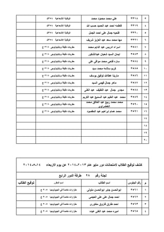 3
4
5
6
7
8
9
10
11
12
13
14
15
16
17
18
19
20
‫م‬
1
2
3
4
‫االشعاعٌة‬ ‫الوقاٌة‬354‫ك‬ ‫محمد‬ ‫محمود‬ ‫محمد‬ ً‫عل‬ 3318
‫االشعاعٌة‬ ‫الوقاٌة‬354‫ك‬ ‫هللا‬ ‫حسب‬ ‫الحمٌد‬ ‫عبد‬ ‫احمد‬ ‫فاطمه‬ 3319
‫وبالٌنولوجى‬ ‫دقٌقة‬ ‫حفرٌات‬318‫ج‬ ‫على‬ ‫موافى‬ ‫محمد‬ ‫فتحى‬ ‫ساره‬ 3584
‫وبالٌنولوجى‬ ‫دقٌقة‬ ‫حفرٌات‬318‫ج‬ ‫سٌد‬ ‫محمد‬ ‫سالمه‬ ‫كرٌم‬ 3585
‫وبالٌنولوجى‬ ‫دقٌقة‬ ‫حفرٌات‬318‫ج‬ ‫محمد‬ ‫الداٌم‬ ‫عبد‬ ‫ادرٌس‬ ‫اسراء‬ 3581
‫وبالٌنولوجى‬ ‫دقٌقة‬ ‫حفرٌات‬318‫ج‬ ‫عبدالشكور‬ ‫شعبان‬ ‫السٌد‬ ‫اٌمان‬ 3583
‫االشعاعٌة‬ ‫الوقاٌة‬354‫ك‬ ‫الجمل‬ ‫احمد‬ ‫على‬ ‫جمال‬ ‫فتحٌه‬ 3320
‫االشعاعٌة‬ ‫الوقاٌة‬354‫ك‬ ‫شرٌف‬ ‫العزٌز‬ ‫عبد‬ ‫سعد‬ ‫محمد‬ ‫مها‬ 3321
‫وبالٌنولوجى‬ ‫دقٌقة‬ ‫حفرٌات‬318‫ج‬
‫محمد‬ ‫الخالق‬ ‫عبد‬ ‫ربٌع‬ ‫محمد‬ ‫محمد‬
‫الخضراوى‬
3590
‫وبالٌنولوجى‬ ‫دقٌقة‬ ‫حفرٌات‬318‫ج‬ ‫المقصود‬ ‫عبد‬ ‫ابراهٌم‬ ‫همام‬ ‫محمد‬ 3591
‫وبالٌنولوجى‬ ‫دقٌقة‬ ‫حفرٌات‬318‫ج‬ ‫الغنى‬ ‫عبد‬ ‫اللطٌف‬ ‫عبد‬ ‫جمال‬ ‫مجدى‬ 3588
‫وبالٌنولوجى‬ ‫دقٌقة‬ ‫حفرٌات‬318‫ج‬ ‫الكرٌم‬ ‫عبد‬ ‫السمٌع‬ ‫عبد‬ ‫العلٌم‬ ‫عبد‬ ‫محمد‬ 3589
‫وبالٌنولوجى‬ ‫دقٌقة‬ ‫حفرٌات‬318‫ج‬ ‫ٌوسف‬ ‫توفٌق‬ ‫عطاهللا‬ ‫مارٌنا‬ 3586
‫وبالٌنولوجى‬ ‫دقٌقة‬ ‫حفرٌات‬318‫ج‬ ‫السٌد‬ ‫فهمى‬ ‫جمال‬ ‫ماهر‬ 3587
‫عام‬ ‫ماٌو‬ ‫دور‬ ‫المتحانات‬ ‫الطالب‬ ‫توقٌع‬ ‫كشف‬2013-2014‫االربعاء‬ ‫ٌوم‬ ‫عن‬14-5-2014
‫رقم‬ ‫لجنة‬28‫الرابع‬ ‫الدور‬ ‫طرقة‬
‫الطالب‬ ‫توقٌع‬ ‫المقرر‬ ‫اسم‬ ‫الطالب‬ ‫اسم‬ ‫الجلوس‬ ‫رقم‬
‫الجٌولوجٌا‬ ً‫ف‬ ‫خاصة‬ ‫مقرارات‬305‫ج‬ ‫مغاورى‬ ‫فاروق‬ ‫طارق‬ ‫احمد‬ 3563
‫الجٌولوجٌا‬ ً‫ف‬ ‫خاصة‬ ‫مقرارات‬305‫ج‬ ‫عبده‬ ‫الغنى‬ ‫عبد‬ ‫محمد‬ ‫امٌره‬ 3565
‫الجٌولوجٌا‬ ً‫ف‬ ‫خاصة‬ ‫مقرارات‬305‫ج‬ ‫متولى‬ ‫ابوالحسن‬ ‫جابر‬ ‫ابوالحسن‬ 3561
‫الجٌولوجٌا‬ ً‫ف‬ ‫خاصة‬ ‫مقرارات‬305‫ج‬ ‫العجمى‬ ‫على‬ ‫على‬ ‫جمال‬ ‫احمد‬ 3562
 