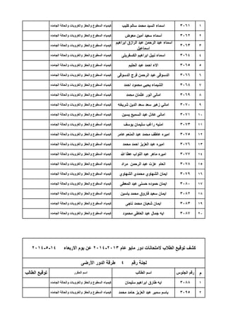 1
2
3
4
5
6
7
8
9
10
11
12
13
14
15
16
17
18
19
20
‫م‬
1
2
‫الجامده‬ ‫والحالة‬ ‫والغروبات‬ ‫والحفز‬ ‫السطوع‬ ‫كٌمٌاء‬ ‫الحلٌم‬ ‫عبد‬ ‫احمد‬ ‫االء‬ 3065
‫الجامده‬ ‫والحالة‬ ‫والغروبات‬ ‫والحفز‬ ‫السطوع‬ ‫كٌمٌاء‬ ‫الدسوقى‬ ‫فرج‬ ‫الرحمن‬ ‫عبد‬ ‫الدسوقى‬ 3066
‫الجامده‬ ‫والحالة‬ ‫والغروبات‬ ‫والحفز‬ ‫السطوع‬ ‫كٌمٌاء‬
‫ابراهٌم‬ ‫الرازق‬ ‫عبد‬ ‫الرحمن‬ ‫عبد‬ ‫اسماء‬
‫اسماعٌل‬
3063
‫الجامده‬ ‫والحالة‬ ‫والغروبات‬ ‫والحفز‬ ‫السطوع‬ ‫كٌمٌاء‬ ‫الكسفرٌتى‬ ‫ابراهٌم‬ ‫نبٌل‬ ‫اسماء‬ 3064
‫الجامده‬ ‫والحالة‬ ‫والغروبات‬ ‫والحفز‬ ‫السطوع‬ ‫كٌمٌاء‬ ‫كلٌب‬ ‫سالم‬ ‫محمد‬ ‫السٌد‬ ‫اسماء‬ 3061
‫الجامده‬ ‫والحالة‬ ‫والغروبات‬ ‫والحفز‬ ‫السطوع‬ ‫كٌمٌاء‬ ‫معوض‬ ‫أمٌن‬ ‫سعٌد‬ ‫أسماء‬ 3062
‫الجامده‬ ‫والحالة‬ ‫والغروبات‬ ‫والحفز‬ ‫السطوع‬ ‫كٌمٌاء‬ ‫ٌوسف‬ ‫سلٌمان‬ ‫راغب‬ ‫امنٌه‬ 3073
‫الجامده‬ ‫والحالة‬ ‫والغروبات‬ ‫والحفز‬ ‫السطوع‬ ‫كٌمٌاء‬ ‫عامر‬ ‫المنعم‬ ‫عبد‬ ‫محمد‬ ‫عاطف‬ ‫امٌره‬ 3075
‫الجامده‬ ‫والحالة‬ ‫والغروبات‬ ‫والحفز‬ ‫السطوع‬ ‫كٌمٌاء‬ ‫شرٌخه‬ ‫الدٌن‬ ‫سعد‬ ‫سعد‬ ‫زهٌر‬ ً‫امان‬ 3070
‫الجامده‬ ‫والحالة‬ ‫والغروبات‬ ‫والحفز‬ ‫السطوع‬ ‫كٌمٌاء‬ ‫ٌسٌن‬ ‫السمٌع‬ ‫عبد‬ ‫عادل‬ ‫امانى‬ 3071
‫الجامده‬ ‫والحالة‬ ‫والغروبات‬ ‫والحفز‬ ‫السطوع‬ ‫كٌمٌاء‬ ‫احمد‬ ‫محمود‬ ًٌ‫ٌح‬ ‫الشٌماء‬ 3068
‫الجامده‬ ‫والحالة‬ ‫والغروبات‬ ‫والحفز‬ ‫السطوع‬ ‫كٌمٌاء‬ ‫محمد‬ ‫عثمان‬ ‫انور‬ ‫امانى‬ 3069
‫الجامده‬ ‫والحالة‬ ‫والغروبات‬ ‫والحفز‬ ‫السطوع‬ ‫كٌمٌاء‬ ‫المعطى‬ ‫عبد‬ ‫حسنى‬ ‫حموده‬ ‫اٌمان‬ 3080
‫الجامده‬ ‫والحالة‬ ‫والغروبات‬ ‫والحفز‬ ‫السطوع‬ ‫كٌمٌاء‬ ‫ٌاسٌن‬ ‫محمد‬ ‫فاروق‬ ‫سعٌد‬ ‫اٌمان‬ 3082
‫الجامده‬ ‫والحالة‬ ‫والغروبات‬ ‫والحفز‬ ‫السطوع‬ ‫كٌمٌاء‬ ‫مراد‬ ‫الرحمن‬ ‫عبد‬ ‫عزت‬ ‫انعام‬ 3078
‫الجامده‬ ‫والحالة‬ ‫والغروبات‬ ‫والحفز‬ ‫السطوع‬ ‫كٌمٌاء‬ ‫الشهاوي‬ ‫محمدي‬ ‫الشهاوي‬ ‫اٌمان‬ 3079
‫الجامده‬ ‫والحالة‬ ‫والغروبات‬ ‫والحفز‬ ‫السطوع‬ ‫كٌمٌاء‬ ‫محمد‬ ‫احمد‬ ‫العزٌز‬ ‫عبد‬ ‫امٌره‬ 3076
‫الجامده‬ ‫والحالة‬ ‫والغروبات‬ ‫والحفز‬ ‫السطوع‬ ‫كٌمٌاء‬ ‫هللا‬ ‫عطا‬ ‫التواب‬ ‫عبد‬ ‫ماهر‬ ‫امٌره‬ 3077
‫الجامده‬ ‫والحالة‬ ‫والغروبات‬ ‫والحفز‬ ‫السطوع‬ ‫كٌمٌاء‬ ‫سلٌمان‬ ‫ابراهٌم‬ ‫طارق‬ ‫اٌه‬ 3088
‫الجامده‬ ‫والحالة‬ ‫والغروبات‬ ‫والحفز‬ ‫السطوع‬ ‫كٌمٌاء‬ ‫محمد‬ ‫حامد‬ ‫العزٌز‬ ‫عبد‬ ‫سمٌر‬ ‫باسم‬ 3095
‫عام‬ ‫ماٌو‬ ‫دور‬ ‫المتحانات‬ ‫الطالب‬ ‫توقٌع‬ ‫كشف‬2013-2014‫االربعاء‬ ‫ٌوم‬ ‫عن‬14-5-2014
‫رقم‬ ‫لجنة‬4‫األرضى‬ ‫الدور‬ ‫طرقة‬
‫الطالب‬ ‫توقٌع‬ ‫المقرر‬ ‫اسم‬ ‫الطالب‬ ‫اسم‬ ‫الجلوس‬ ‫رقم‬
‫الجامده‬ ‫والحالة‬ ‫والغروبات‬ ‫والحفز‬ ‫السطوع‬ ‫كٌمٌاء‬ ‫ناجى‬ ‫محمد‬ ‫شعبان‬ ‫اٌمان‬ 3083
‫الجامده‬ ‫والحالة‬ ‫والغروبات‬ ‫والحفز‬ ‫السطوع‬ ‫كٌمٌاء‬ ‫محمود‬ ‫العاطى‬ ‫عبد‬ ‫جمال‬ ‫اٌه‬ 3087
 