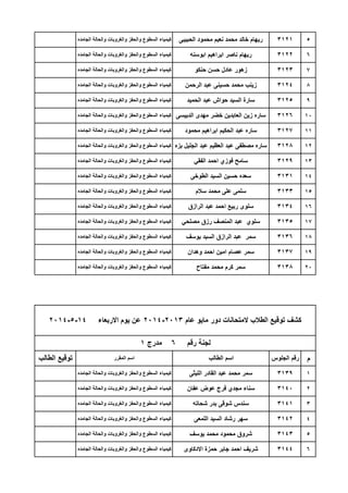 5
6
7
8
9
10
11
12
13
14
15
16
17
18
19
20
‫م‬
1
2
3
4
5
6
‫الجامده‬ ‫والحالة‬ ‫والغروبات‬ ‫والحفز‬ ‫السطوع‬ ‫كٌمٌاء‬ ‫الحمٌد‬ ‫عبد‬ ‫حواش‬ ‫السٌد‬ ‫سارة‬ 3125
‫الجامده‬ ‫والحالة‬ ‫والغروبات‬ ‫والحفز‬ ‫السطوع‬ ‫كٌمٌاء‬ ‫الدبٌسى‬ ‫مهدى‬ ‫خضر‬ ‫العابدٌن‬ ‫زٌن‬ ‫ساره‬ 3126
‫الجامده‬ ‫والحالة‬ ‫والغروبات‬ ‫والحفز‬ ‫السطوع‬ ‫كٌمٌاء‬ ‫حنكو‬ ‫حسن‬ ‫عادل‬ ‫زهور‬ 3123
‫الجامده‬ ‫والحالة‬ ‫والغروبات‬ ‫والحفز‬ ‫السطوع‬ ‫كٌمٌاء‬ ‫الرحمن‬ ‫عبد‬ ‫حسٌنى‬ ‫محمد‬ ‫زٌنب‬ 3124
‫الجامده‬ ‫والحالة‬ ‫والغروبات‬ ‫والحفز‬ ‫السطوع‬ ‫كٌمٌاء‬ ‫الحبٌبى‬ ‫محمود‬ ‫نعٌم‬ ‫محمد‬ ‫خالد‬ ‫رٌهام‬ 3121
‫الجامده‬ ‫والحالة‬ ‫والغروبات‬ ‫والحفز‬ ‫السطوع‬ ‫كٌمٌاء‬ ‫ابوسنه‬ ‫ابراهٌم‬ ‫ناصر‬ ‫رٌهام‬ 3122
‫الجامده‬ ‫والحالة‬ ‫والغروبات‬ ‫والحفز‬ ‫السطوع‬ ‫كٌمٌاء‬ ‫سالم‬ ‫محمد‬ ‫على‬ ‫سلمى‬ 3133
‫الجامده‬ ‫والحالة‬ ‫والغروبات‬ ‫والحفز‬ ‫السطوع‬ ‫كٌمٌاء‬ ‫الرازق‬ ‫عبد‬ ‫احمد‬ ‫ربٌع‬ ‫سلوى‬ 3134
‫الجامده‬ ‫والحالة‬ ‫والغروبات‬ ‫والحفز‬ ‫السطوع‬ ‫كٌمٌاء‬ ً‫الفق‬ ‫احمد‬ ‫فوزي‬ ‫سامح‬ 3129
‫الجامده‬ ‫والحالة‬ ‫والغروبات‬ ‫والحفز‬ ‫السطوع‬ ‫كٌمٌاء‬ ‫الطوخى‬ ‫السٌد‬ ‫حسٌن‬ ‫سعده‬ 3131
‫الجامده‬ ‫والحالة‬ ‫والغروبات‬ ‫والحفز‬ ‫السطوع‬ ‫كٌمٌاء‬ ‫محمود‬ ‫ابراهٌم‬ ‫الحكٌم‬ ‫عبد‬ ‫ساره‬ 3127
‫الجامده‬ ‫والحالة‬ ‫والغروبات‬ ‫والحفز‬ ‫السطوع‬ ‫كٌمٌاء‬ ‫بزه‬ ‫الجلٌل‬ ‫عبد‬ ‫العظٌم‬ ‫عبد‬ ‫مصطفى‬ ‫ساره‬ 3128
‫عام‬ ‫ماٌو‬ ‫دور‬ ‫المتحانات‬ ‫الطالب‬ ‫توقٌع‬ ‫كشف‬2013-2014‫االربعاء‬ ‫ٌوم‬ ‫عن‬14-5-2014
‫رقم‬ ‫لجنة‬6‫مدرج‬1
‫الطالب‬ ‫توقٌع‬ ‫المقرر‬ ‫اسم‬ ‫الطالب‬ ‫اسم‬ ‫الجلوس‬ ‫رقم‬
‫الجامده‬ ‫والحالة‬ ‫والغروبات‬ ‫والحفز‬ ‫السطوع‬ ‫كٌمٌاء‬ ‫وهدان‬ ‫احمد‬ ‫امٌن‬ ‫عصام‬ ‫سمر‬ 3137
‫الجامده‬ ‫والحالة‬ ‫والغروبات‬ ‫والحفز‬ ‫السطوع‬ ‫كٌمٌاء‬ ‫مفتاح‬ ‫محمد‬ ‫كرم‬ ‫سمر‬ 3138
‫الجامده‬ ‫والحالة‬ ‫والغروبات‬ ‫والحفز‬ ‫السطوع‬ ‫كٌمٌاء‬ ً‫مصلح‬ ‫رزق‬ ‫المنصف‬ ‫عبد‬ ‫سلوي‬ 3135
‫الجامده‬ ‫والحالة‬ ‫والغروبات‬ ‫والحفز‬ ‫السطوع‬ ‫كٌمٌاء‬ ‫ٌوسف‬ ‫السٌد‬ ‫الرازق‬ ‫عبد‬ ‫سمر‬ 3136
‫الجامده‬ ‫والحالة‬ ‫والغروبات‬ ‫والحفز‬ ‫السطوع‬ ‫كٌمٌاء‬ ‫ٌوسف‬ ‫محمد‬ ‫محمود‬ ‫شروق‬ 3143
‫الجامده‬ ‫والحالة‬ ‫والغروبات‬ ‫والحفز‬ ‫السطوع‬ ‫كٌمٌاء‬ ‫االدكاوى‬ ‫حمزة‬ ‫جابر‬ ‫احمد‬ ‫شرٌف‬ 3144
‫الجامده‬ ‫والحالة‬ ‫والغروبات‬ ‫والحفز‬ ‫السطوع‬ ‫كٌمٌاء‬ ‫شحاته‬ ‫بدر‬ ‫شوقى‬ ‫سندس‬ 3141
‫الجامده‬ ‫والحالة‬ ‫والغروبات‬ ‫والحفز‬ ‫السطوع‬ ‫كٌمٌاء‬ ‫اللمعى‬ ‫السٌد‬ ‫رشاد‬ ‫سهر‬ 3142
‫الجامده‬ ‫والحالة‬ ‫والغروبات‬ ‫والحفز‬ ‫السطوع‬ ‫كٌمٌاء‬ ‫اللٌثى‬ ‫القادر‬ ‫عبد‬ ‫محمد‬ ‫سمر‬ 3139
‫الجامده‬ ‫والحالة‬ ‫والغروبات‬ ‫والحفز‬ ‫السطوع‬ ‫كٌمٌاء‬ ‫عفان‬ ‫عوض‬ ‫فرج‬ ‫مجدي‬ ‫سناء‬ 3140
 