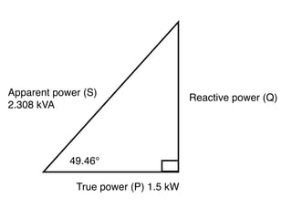 Apparent power (S)                   Reactive power (Q)
2.308 kVA




            49.46°

             True power (P) 1.5 kW
 