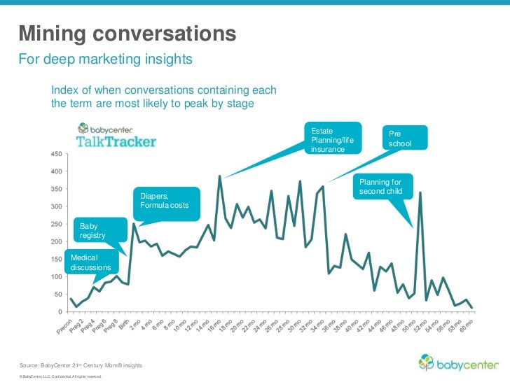 baby center baby registry