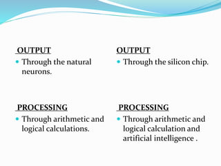 OUTPUT
 Through the natural
neurons.
OUTPUT
 Through the silicon chip.
PROCESSING
 Through arithmetic and
logical calculations.
PROCESSING
 Through arithmetic and
logical calculation and
artificial intelligence .
 