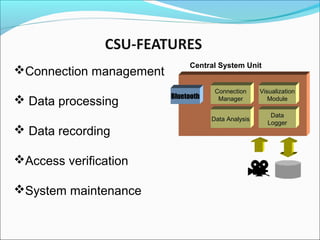Central System Unit
Connection
Manager
Data Analysis
Visualization
ModuleBluetooth
Connection
Manager
Data
Logger
Connection management
 Data processing
 Data recording
Access verification
System maintenance
 