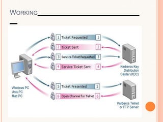 Kerberos | PPTX