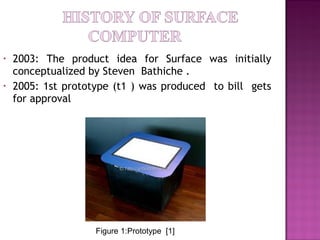 surface computer | PPT
