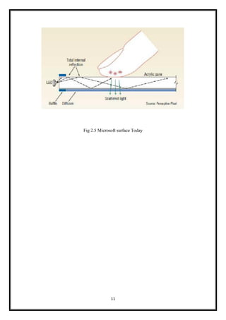 11
Fig 2.5 Microsoft surface Today
 