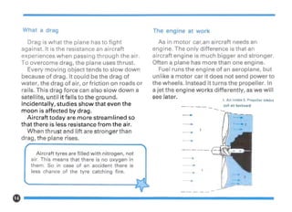 -
The engine at work
1. Air intake 2. Propeller blades
pull air backward
-
-
--
-
-
As in motor car,an aircraft needs an
engine. The only difference is that an
aircraft engine is much bigger and stronger.
Often a plane has more than one engine.
Fuel runs the engine of an aeroplane, but
unlike a motor car it does not send power to
the wheels. Instead it turns the propeller. In
a jet the engine works differently, as we will
see later.
Aircraft tyres are filled with nitrogen, not
air. This means that there is no oxygen in
them. So in case of an accident there is
less chance of the tyre catching fire.
"y
What a drag
Drag is what the plane has to fight
against. It is the resistance an aircraft
experiences when passing through the air.
To overcome drag, the plane uses thrust.
Every moving object tends to slow down
because of drag. It could be the drag of
water, the drag of air, or friction on roads or
rails. This drag force can also slow down a
satellite, until it falls to the ground.
Incidentally, studies show that even the
moon is affected by drag.
Aircraft today are more streamlined so
that there is less resistance from the air.
When thrust and lift are stronger than
drag, the plane rises.
r
e-------------------
 