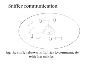 Sniffer communication
Fig: the sniffer shown in fig tries to communicate
with lost mobile.
 