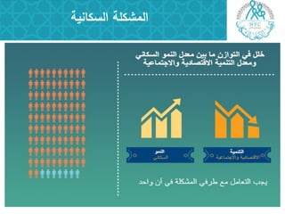 ‫السكانية‬ ‫المشكمة‬
 