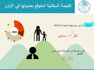 ‫األردن‬ ‫في‬ ‫حصوليا‬ ‫المتوقع‬ ‫السكانية‬ ‫الفرصة‬
 