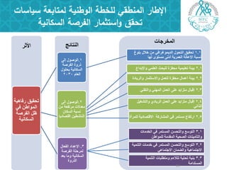 ‫سياسات‬ ‫لمتابعة‬ ‫الوطنية‬ ‫لمخطة‬ ‫المنطقي‬ ‫اإلطار‬
‫السكانية‬ ‫الفرصة‬ ‫استثمار‬‫و‬ ‫تحقق‬
‫المخرجات‬
‫النتائج‬‫ا‬‫ألثر‬
1.1‫بلوغ‬ ‫خالل‬ ‫من‬ ً‫الدٌموؼراف‬ ‫التحول‬ ‫تحقٌق‬
‫لها‬ ‫مستوى‬ ‫أدنى‬ ‫العمرٌة‬ ‫اإلعالة‬ ‫نسبة‬
2.1‫واإلبداع‬ ً‫العلم‬ ‫للبحث‬ ‫محفزة‬ ‫تعلٌمٌة‬ ‫بٌئة‬
2.2‫والرٌادة‬ ‫واالستثمار‬ ‫للعمل‬ ‫محفزة‬ ‫أعمال‬ ‫بٌئة‬
2.3ً‫والتقن‬ ً‫المهن‬ ‫العمل‬ ‫على‬ ‫متزاٌد‬ ‫إقبال‬
2.4‫والتشؽٌل‬ ‫الرٌادي‬ ‫العمل‬ ‫على‬ ‫متزاٌد‬ ‫إقبال‬
ً‫الذات‬
2.5‫للمرأة‬ ‫االقتصادٌة‬ ‫المشاركة‬ ً‫ف‬ ‫مستمر‬ ‫ارتفاع‬
2.‫الوصول‬‫الى‬
‫من‬ ‫مرتفعة‬ ‫معدالت‬
‫السكان‬ ‫نسبة‬
‫اقتصادٌا‬ ‫الناشطٌن‬
3.‫الفعال‬ ‫اإلعداد‬
‫الفرصة‬ ‫لمرحلة‬
‫بعد‬ ‫وما‬ ‫السكانٌة‬
‫الذروة‬
1.‫إلى‬ ‫الوصول‬
‫الفرصة‬ ‫ذروة‬
‫بحلول‬ ‫السكانٌة‬
‫العام‬2030
‫رفاهٌة‬ ‫تحقٌق‬
ً‫ف‬ ‫المواطن‬
‫الفرصة‬ ‫ظل‬
‫السكانٌة‬
3.1‫الخدمات‬ ً‫ف‬ ‫المستمر‬ ‫والتحسن‬ ‫التوسع‬
‫للمواطن‬ ‫المقدمة‬ ‫الصحٌة‬ ‫والتأمٌنات‬
3.2‫التنمٌة‬ ‫خدمات‬ ً‫ف‬ ‫المستمر‬ ‫والتحسن‬ ‫التوسع‬
ً‫االجتماع‬ ‫والضمان‬ ‫االجتماعٌة‬
3.3‫التنمٌة‬ ‫ومتطلبات‬ ‫تتالءم‬ ‫تحتٌة‬ ‫بنٌة‬
‫المستدامة‬26
 