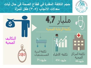 ‫ثبات‬ ‫حال‬ ‫في‬ ‫الصحة‬ ‫قطاع‬ ‫في‬ ‫ة‬‫المقدر‬ ‫التكمفة‬ ‫حجم‬
‫االنجاب‬ ‫معدالت‬(3.5)‫أة‬‫ر‬‫لمم‬ ‫طفل‬
 