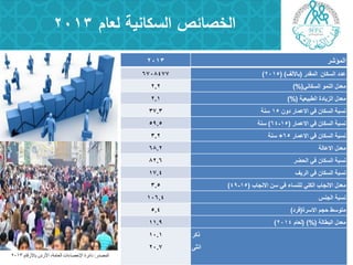 ‫لعام‬ ‫السكانية‬ ‫الخصائص‬2013
‫الوصدر‬:‫باألرقام‬ ‫األردى‬ ،‫العاهة‬ ‫اإلحصاءات‬ ‫دائرة‬2013
‫المؤشر‬2013
‫عدد‬‫السكان‬‫المقدر‬(‫باأللؾ‬)(2015)6708477
ً‫السكان‬ ‫النمو‬ ‫معدل‬)%(2.2
‫الطبٌعٌة‬ ‫الزٌادة‬ ‫معدل‬)%(2.1
‫دون‬ ‫االعمار‬ ً‫ف‬ ‫السكان‬ ‫نسبة‬15‫سنة‬37.3
‫االعمار‬ ً‫ف‬ ‫السكان‬ ‫نسبة‬(15-64)‫سنة‬59.5
‫االعمار‬ ً‫ف‬ ‫السكان‬ ‫نسبة‬65+‫سنة‬3.2
‫االعالة‬ ‫معدل‬68.2
‫الحضر‬ ً‫ف‬ ‫السكان‬ ‫نسبة‬82.6
‫الرٌؾ‬ ً‫ف‬ ‫السكان‬ ‫نسبة‬17.4
‫سن‬ ً‫ف‬ ‫للنساء‬ ً‫الكل‬ ‫االنجاب‬ ‫معدل‬‫االنجاب‬(15-49)3.5
‫الجنس‬ ‫نسبة‬106.4
‫االسرة‬ ‫حجم‬ ‫متوسط‬(‫فرد‬)5.4
‫البطالة‬ ‫معدل‬( )%(‫لعام‬2014)11.9
‫ذكر‬
‫انثى‬
10.1
20.7
 