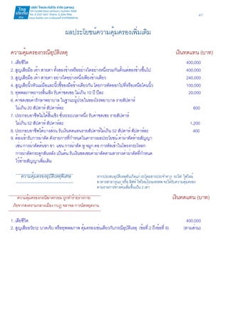 4/7 
ผลประโยชน์ความคุ้มครองเพิ่มเติม 
ความคุ้มครองกรณีอุบัติเหตุ เงินทดแทน (บาท) 
1. เสียชีวิต 400,000 
2. สูญเสียมือ เท้า สายตา ทั้งสองข้างหรืออย่างใดอย่างหนึ่งรวมกันตั้งแต่สองข้างขึ้นไป 400,000 
3. สูญเสียมือ เท้า สายตา อย่างใดอย่างหนึ่งเพียงข้างเดียว 240,000 
4. สูญเสียนิ้วหัวแม่มือและนิ้วชี้ของมือข้างเดียวกัน โดยการตัดออกไปที่หรือเหนือโคนนิ้ว 100,000 
5. ทุพพลภาพถาวรสิ้นเชิง รับค่าชดเชย ไม่เกิน 10 ปี ปีละ 20,000 
6. ค่าชดเชยค่ารักษาพยาบาล ในฐานะผู้ป่วยในของโรงพยาบาล รายสัปดาห์ 
ไม่เกิน 20 สัปดาห์ สัปดาห์ละ 600 
7. ประกอบอาชีพไม่ได้สิ้นเชิง ชั่วระยะเวลาหนึ่ง รับค่าชดเชย รายสัปดาห์ 
ไม่เกิน 52 สัปดาห์ สัปดาห์ละ 1,200 
8. ประกอบอาชีพได้บางส่วน รับเงินทดแทนรายสัปดาห์ไม่เกิน 52 สัปดาห์ สัปดาห์ละ 400 
9. ต้องเข้ารับการผ่าตัด ดังรายการที่กำหนดในตารางผลประโยชน์ ค่าผ่าตัดท้ายสัญญา 
เช่น การผ่าตัดต้นขา ขา แขน การผ่าตัด หู จมูก คอ การตัดเข้าในโพรงกระโหลก 
การผ่าตัดกระดูกสันหลัง เป็นต้น รับเงินชดเชยค่าผ่าตัดตามตารางค่าผ่าตัดที่กำหนด 
ไว้ท้ายสัญญาเพิ่มเติม 
ความคุ้มครองอุบัติเหตุพิเศษ หากประสบอุบัติเหตุอันเกิดแก่ รถโดยสารประจำทาง รถไฟ ไฟไหม้ 
อาคารสาธารณะ หรือ ลิฟท์ ไฟไหม้โรงมหรสพ จะได้รับความคุ้มครอง 
ตามรายการข้างต้นเพิ่มขึ้นเป็น 2 เท่า 
ความคุ้มครองกรณีฆาตกรรม ถูกทำร้ายร่างกาย เงินทดแทน (บาท) 
ภัยจากสงครามกลางเมือง กบฏ จลาจล การนัดหยุดงาน 
1. เสียชีวิต 400,000 
2. สูญเสียอวัยวะ บาดเจ็บ หรือทุพพลภาพ คุ้มครองเช่นเดียวกับกรณีอุบัติเหตุ (ข้อที่ 2 ถึงข้อที่ 9) (ตามส่วน) 
 