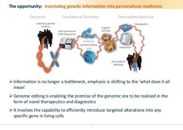 Gene editing pros and cons picture